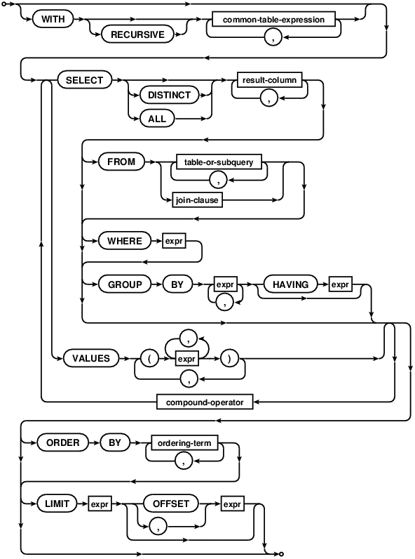 Sqlite select if exists