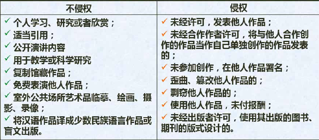 《软件设计师》——法律法规与标准化知识