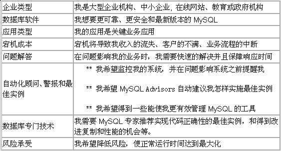 MySQL各版本的区别（转）第3张