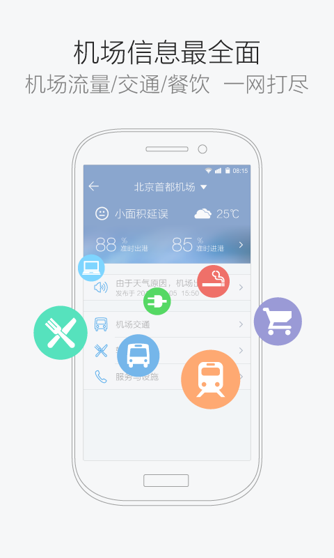 企业商务差旅信息化管理与移动App