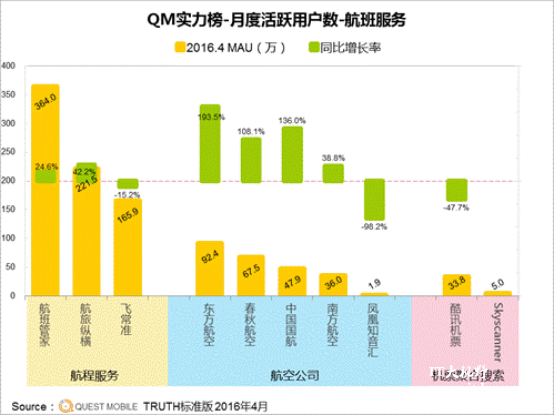 企业商务差旅信息化管理与移动App