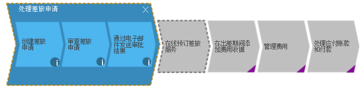 企业商务差旅信息化管理与移动App