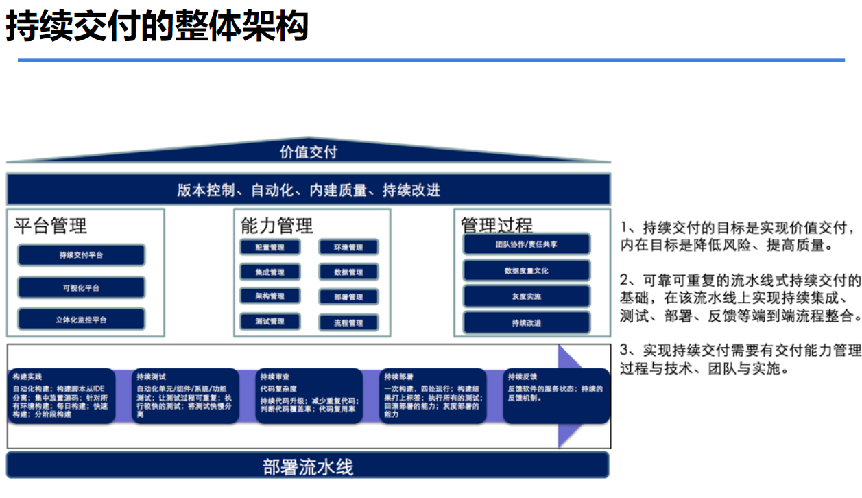 软件设计阶段_软件 购买 阶段_建筑设计按三个阶段设计分为