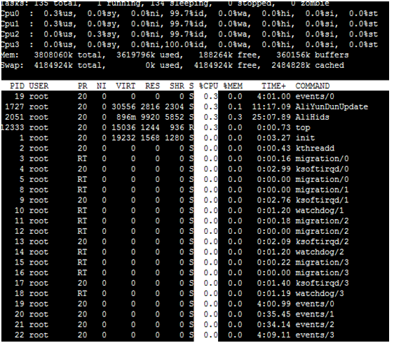 linux top命令查看内存及多核CPU的使用讲述第4张