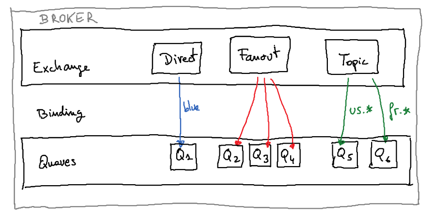 图片[9]-从头开始搭建一个Spring boot+RabbitMQ环境-第五维