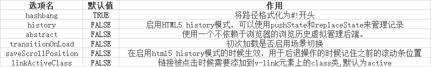 VueJs开发笔记—IDE选择和优化、框架特性、数据调用、路由选项及使用