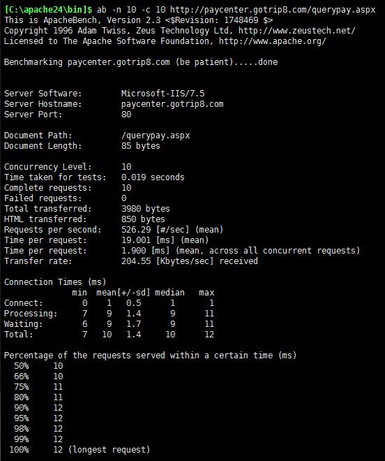 Apache Ab测试工具使用方法 无参 Get传参 Post传参 Taiyonghai 博客园