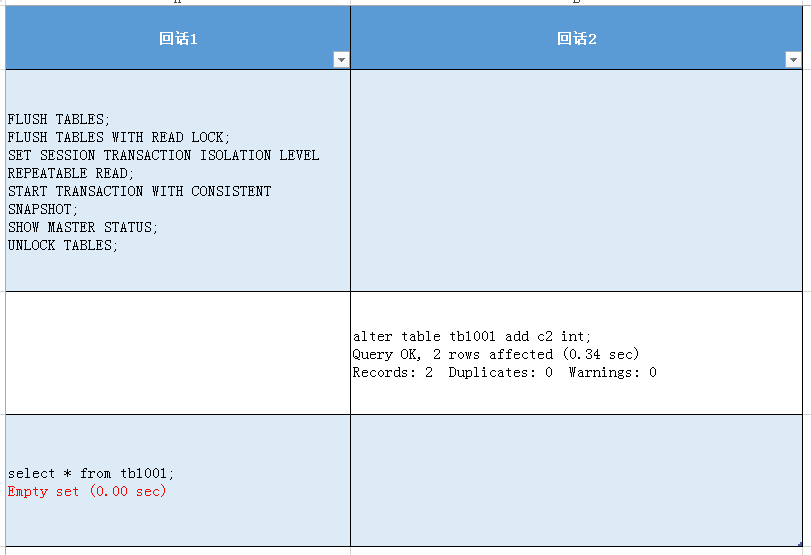 MySQL--当mysqldump --single-transaction遇到alter table（2）第2张