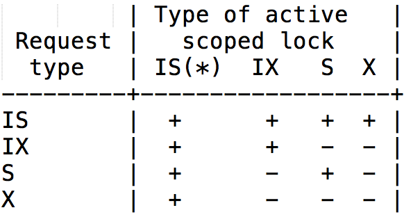 mysql metadata lock(三)