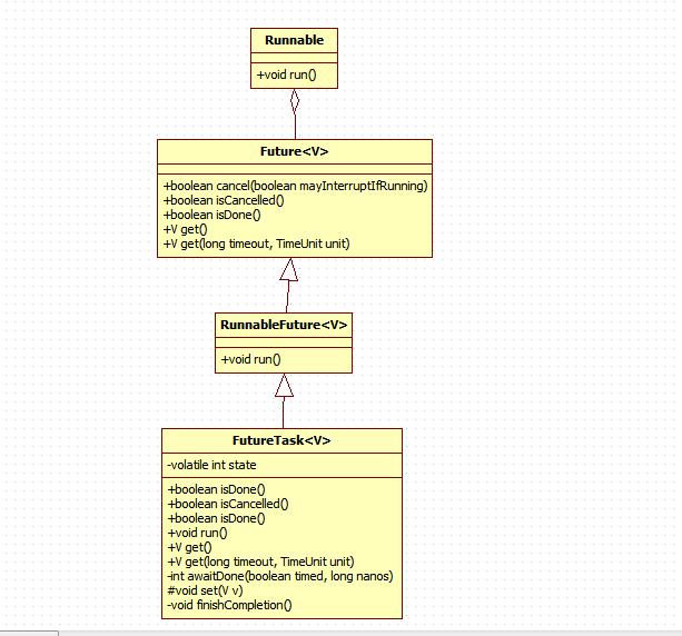 jdk1.8 J.U.C之FutureTask实现机制分析