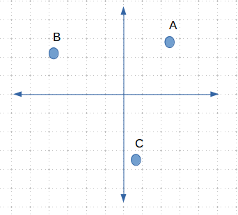 figure 1 vector position