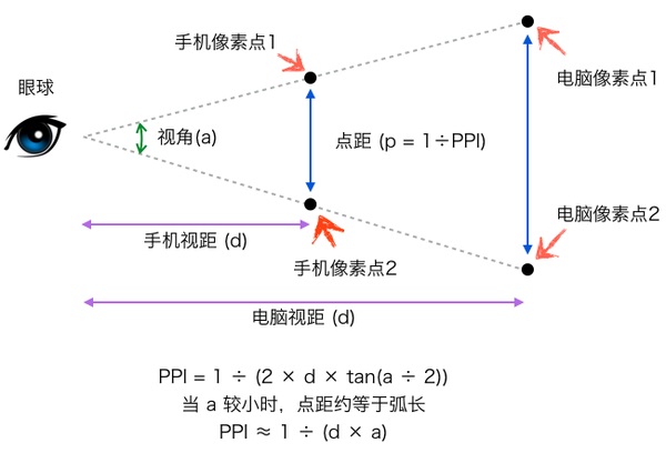 移动开发屏幕适配分析第4张