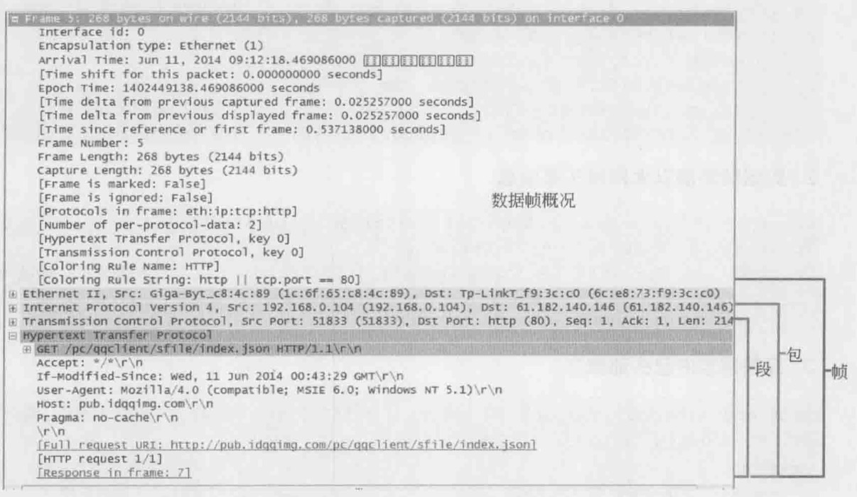 Wireshark抓包详解数据包、着色规则和提示第1张
