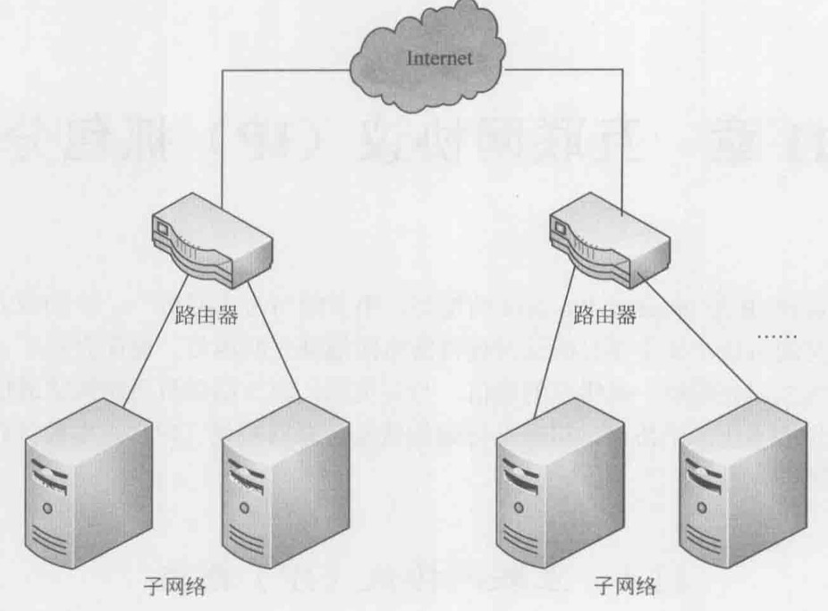 Wireshark——网络协议第4张