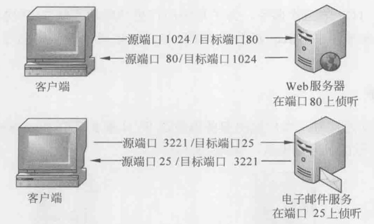 Wireshark——网络协议第6张