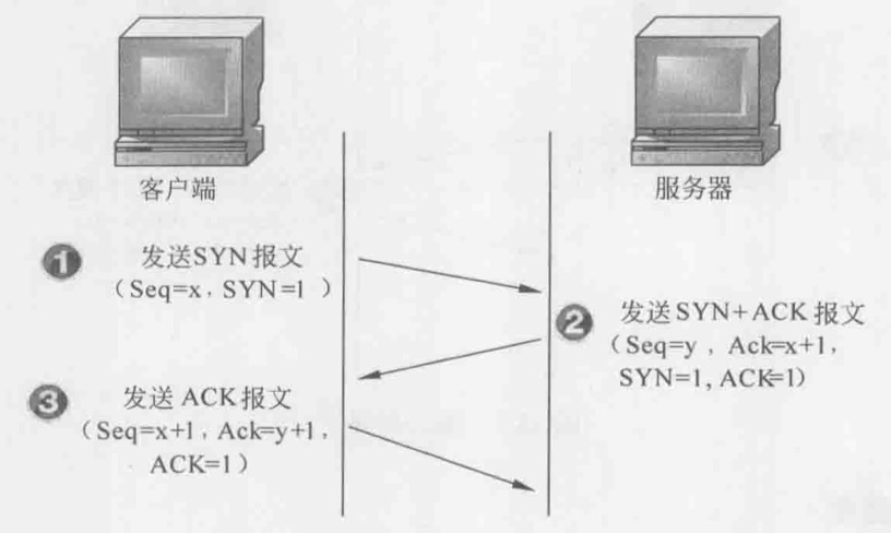 Wireshark——网络协议第7张