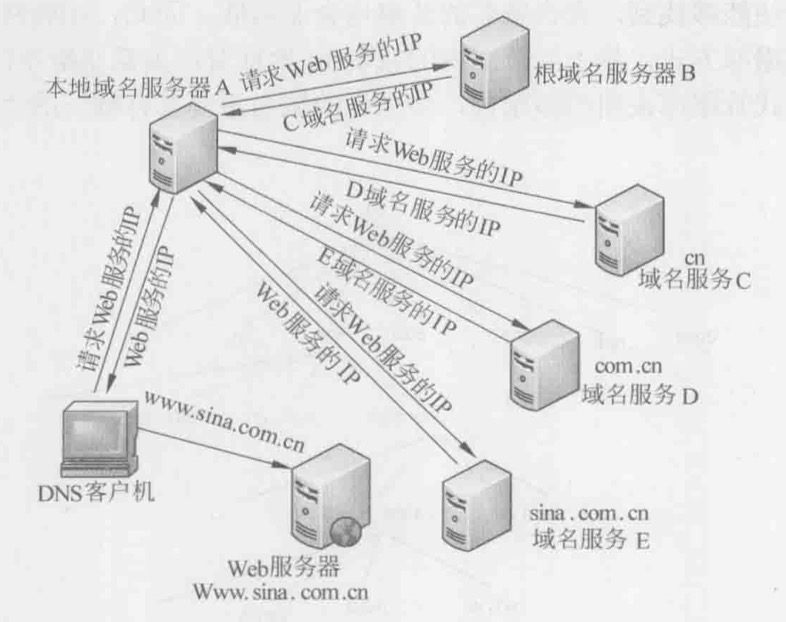 Wireshark——网络协议第20张