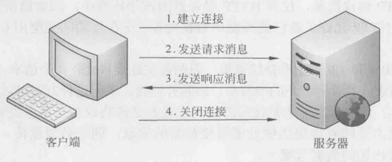 Wireshark——网络协议第22张