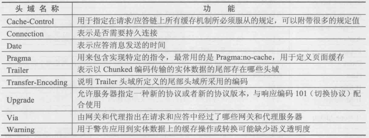 Wireshark——网络协议第27张