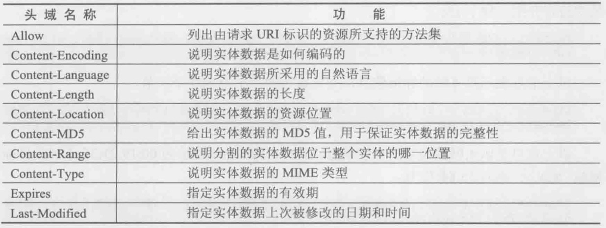 Wireshark——网络协议第28张