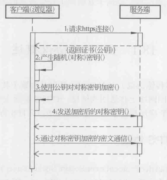 Wireshark——网络协议第29张