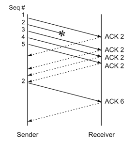 Wireshark——网络协议第13张