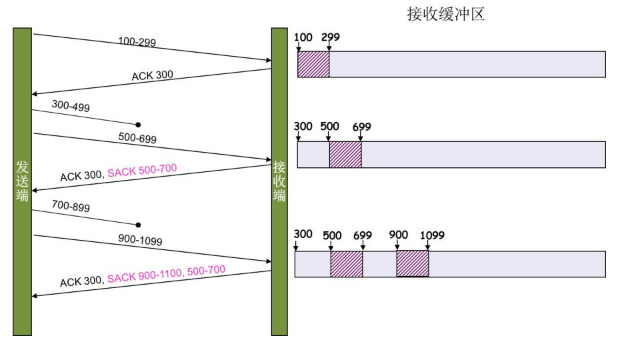 Wireshark——网络协议第14张