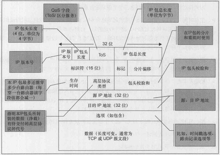 Wireshark抓包详解数据包、着色规则和提示第7张