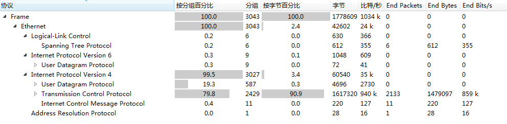 Wireshark——工具第2张