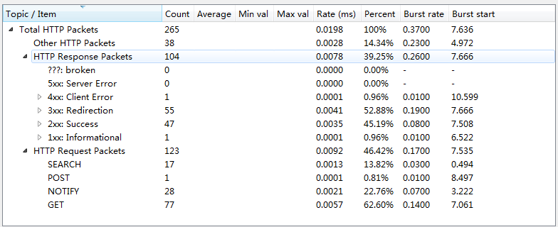 Wireshark——工具第5张