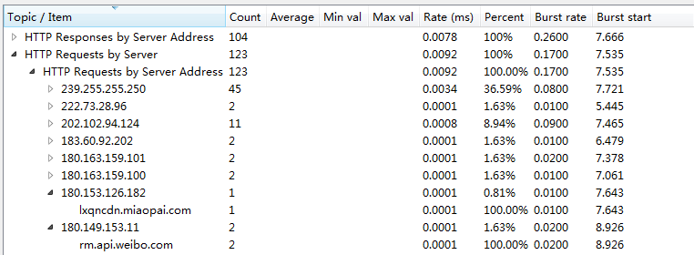 Wireshark——工具第7张