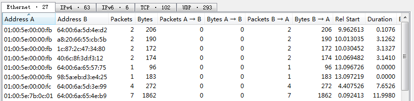 Wireshark——工具第3张