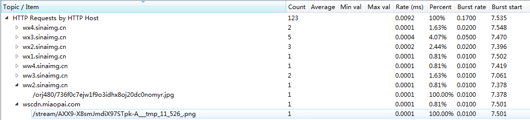 Wireshark——工具第6张