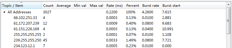 Wireshark——工具第8张