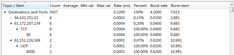 Wireshark——工具第9张