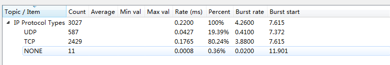 Wireshark——工具第10张