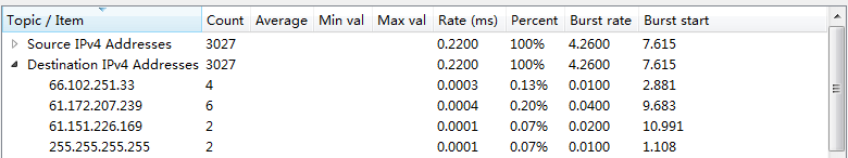 Wireshark——工具第11张