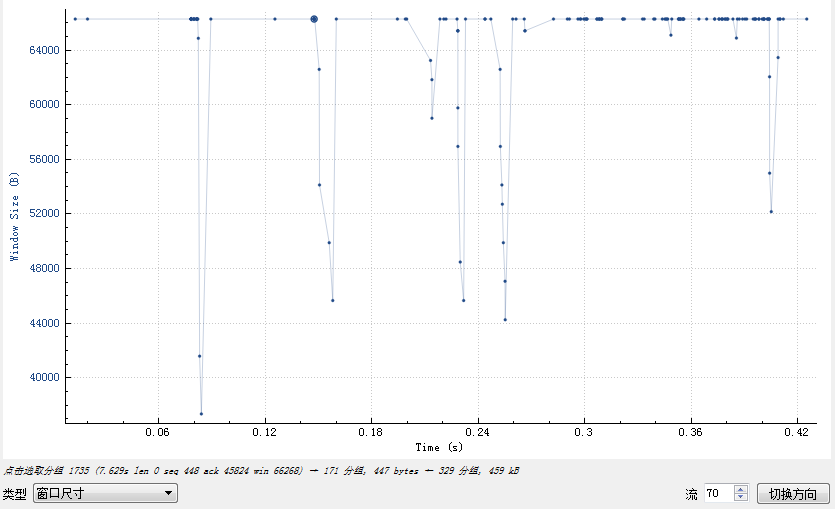 Wireshark——工具第17张