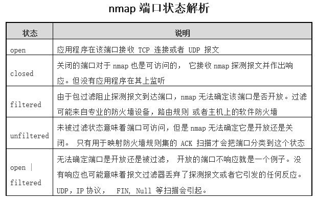 nmap端口状态解析