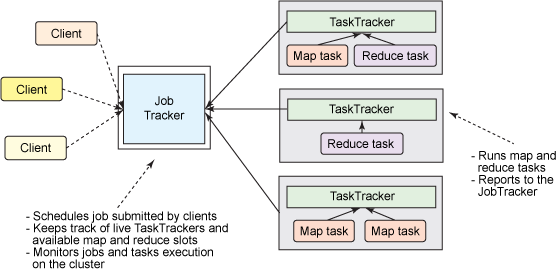 За что отвечает фреймворк mapreduce hadoop