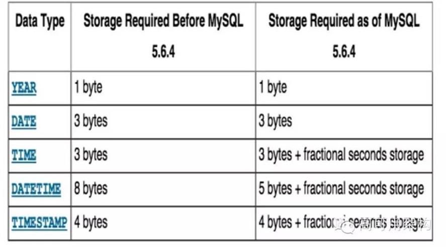 单表60亿记录等大数据场景的MySQL优化和运维之道第1张