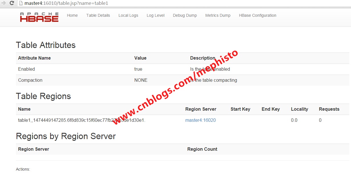 从零自学Hadoop(22)：HBase协处理器