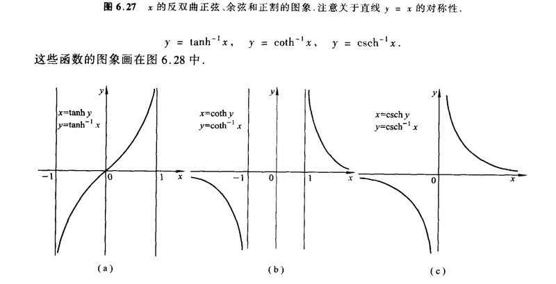 反双曲函数图片