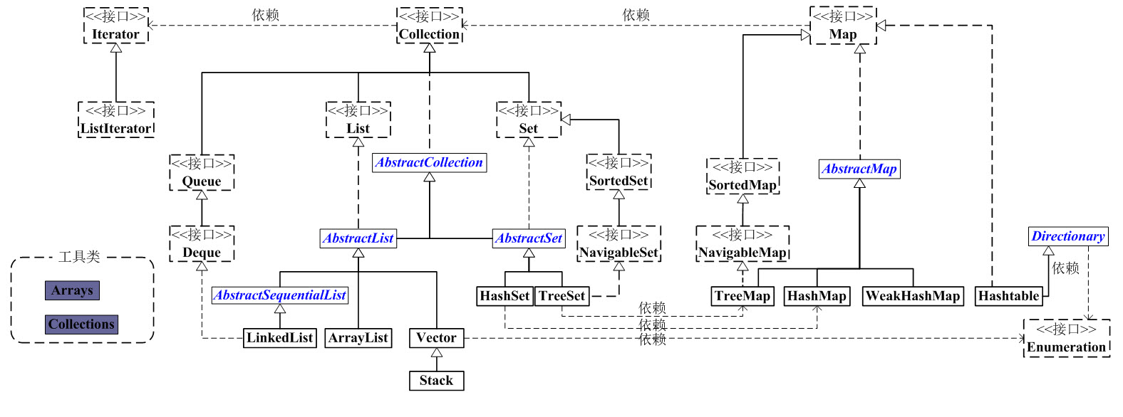 Java集合框架图