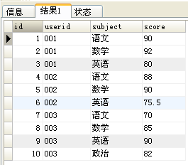 Mysql 行转列列转行 平凡希 博客园