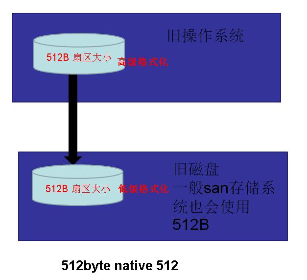 从0开始搭建SQL Server AlwaysOn 第一篇（配置域控）