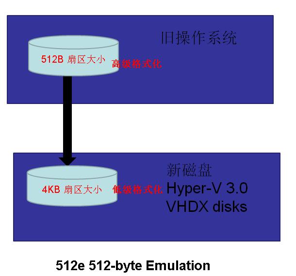 从0开始搭建SQL Server AlwaysOn 第一篇（配置域控）