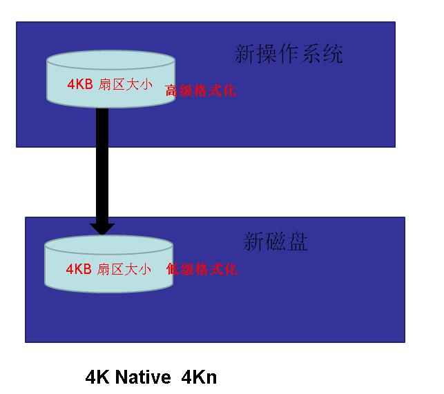 从0开始搭建SQL Server AlwaysOn 第一篇（配置域控）