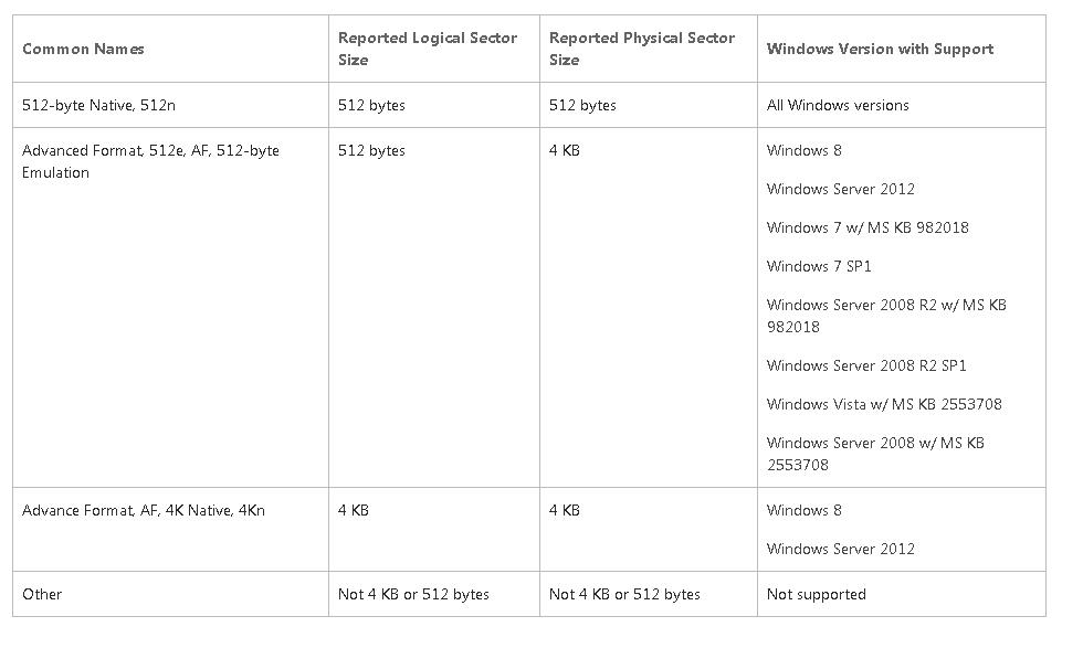 从0开始搭建SQL Server AlwaysOn 第一篇（配置域控）