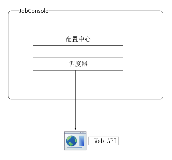 Job Console